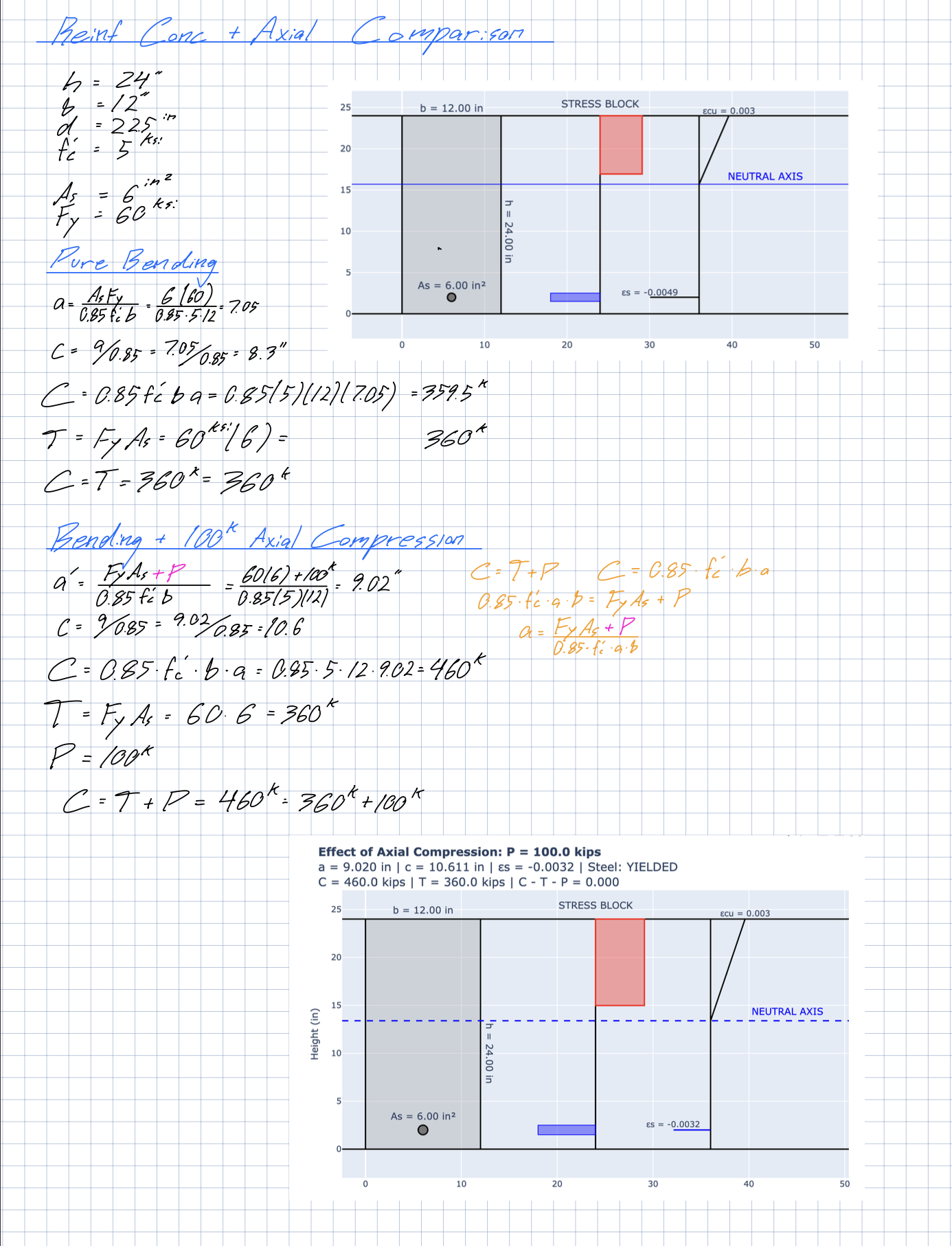 Axial Added to Bending