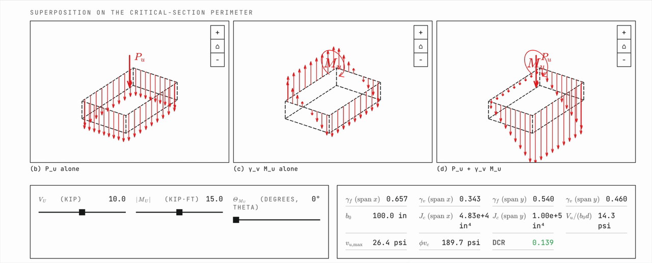 Hanson Punching eccentric-shear decomposition