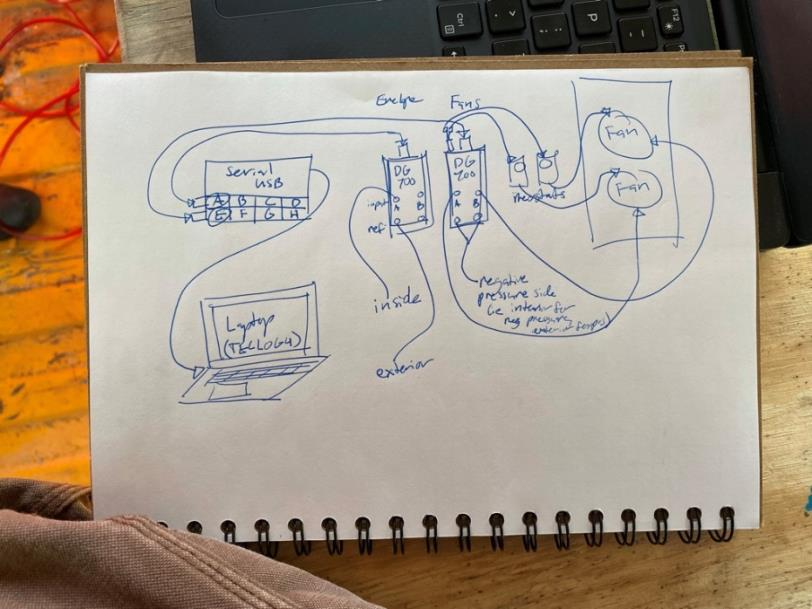 Blower door system diagram sketch